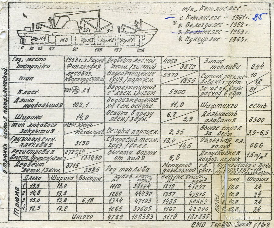 Один из первых каталогов судов СМП